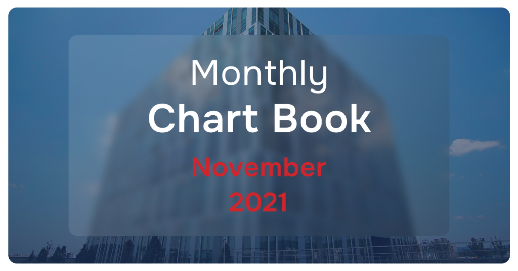 Monthly Chart Book November 2021