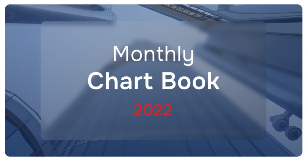 Monthly Chart Book May 2022
